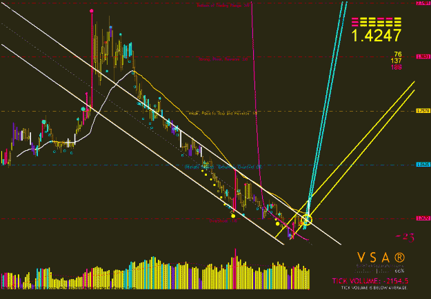 Click to Enlarge

Name: euraud weekly.gif
Size: 30 KB