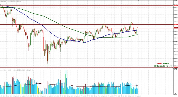Click to Enlarge

Name: 2011-03-17_1644_audusd5min.jpg
Size: 212 KB