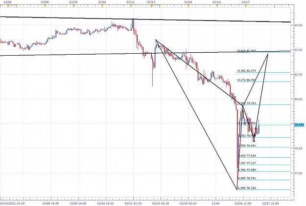 Click to Enlarge

Name: UJ Bearish BAT 1HR.png
Size: 69 KB