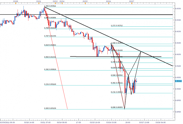 Click to Enlarge

Name: USDCHF 1hr BAT.png
Size: 49 KB