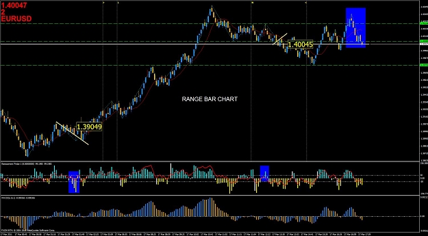 Click to Enlarge

Name: range bar - eurusd chart.jpg
Size: 133 KB