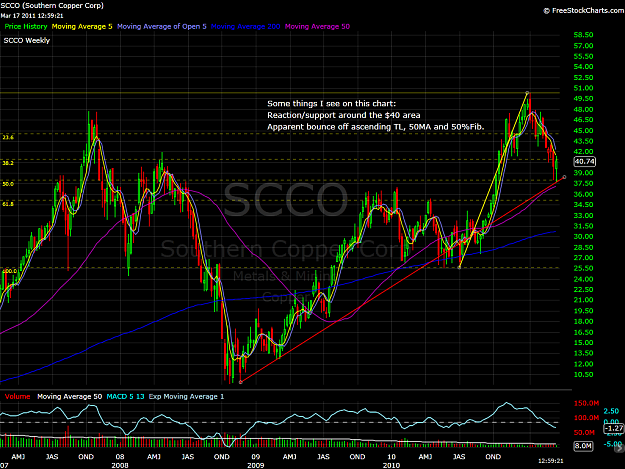 Click to Enlarge

Name: scco_chart.png
Size: 137 KB