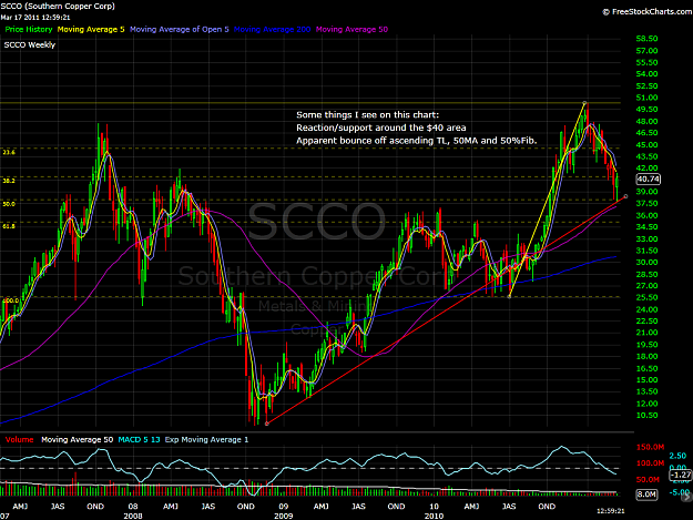 Click to Enlarge

Name: scco_chart.png
Size: 137 KB