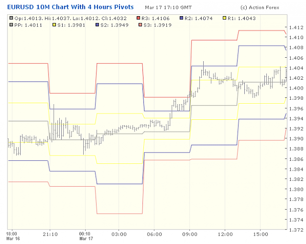 Click to Enlarge

Name: 2001-03-17_17h10_EURUSD _ min010 _ pivotchart with 4 Hours PP.png
Size: 20 KB
