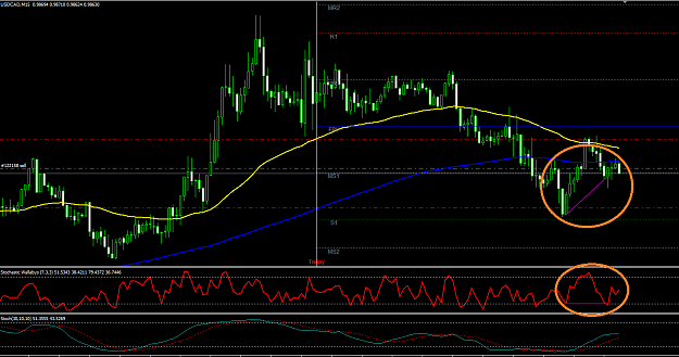 Click to Enlarge

Name: 17_Mar_UC Bearish Divergence_Wallaby.png
Size: 47 KB