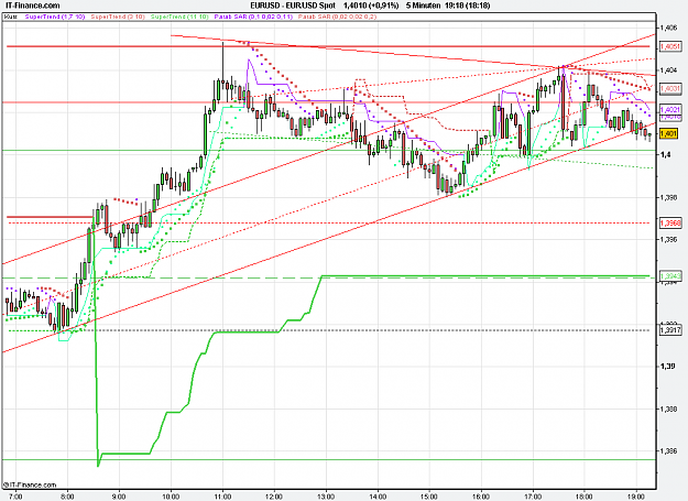 Click to Enlarge

Name: 2011-03-17_19h18_ EURUSD _ min005 _ (150) candle + ST3 Special.PNG
Size: 29 KB