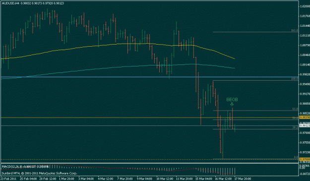 Click to Enlarge

Name: audusd beob.gif
Size: 13 KB