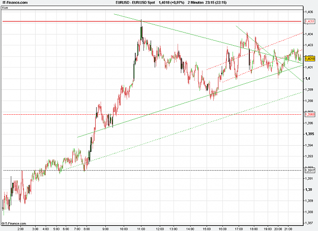Click to Enlarge

Name: 2011-03-17_23h15_ EURUSD _ min002 _ (1DY) volume + TL.PNG
Size: 27 KB