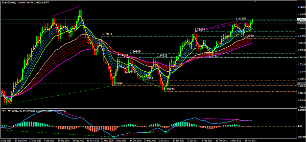 Click to Enlarge

Name: EURUSD support.PNG
Size: 76 KB