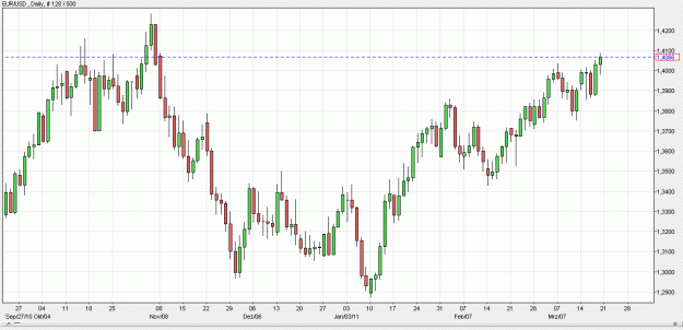 Click to Enlarge

Name: 2011-03-18 _ (07h37 CET) EUR-USD x-Daily _ 000 candle 128-500-11.GIF
Size: 34 KB