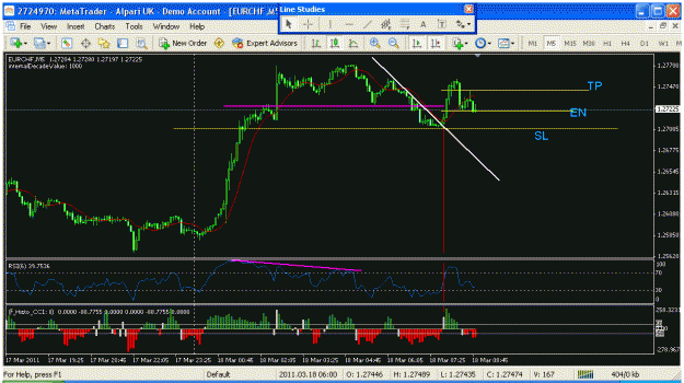 Click to Enlarge

Name: eurchf demo.gif
Size: 33 KB