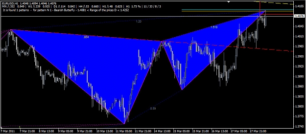 Click to Enlarge

Name: 2011-03-18_EUR Bearish Butterfly.jpg
Size: 134 KB