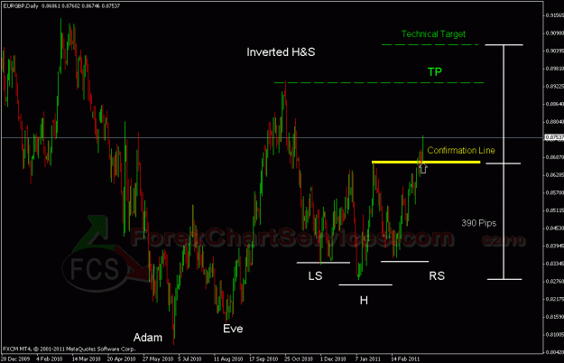 Click to Enlarge

Name: eurgbp 3.gif
Size: 26 KB