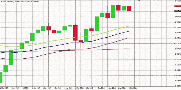 Click to Enlarge

Name: AUDUSD Monthly.JPG
Size: 140 KB