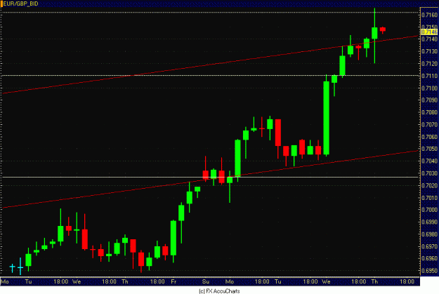 Click to Enlarge

Name: 4HR EUR GBP.GIF
Size: 24 KB