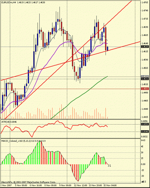 Click to Enlarge

Name: eurusd_.gif
Size: 22 KB