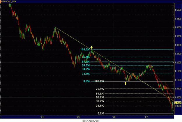 Click to Enlarge

Name: DAILY USD CAD.GIF
Size: 24 KB