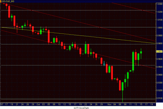 Click to Enlarge

Name: DAILY USD CAD CLOSEUP.GIF
Size: 28 KB