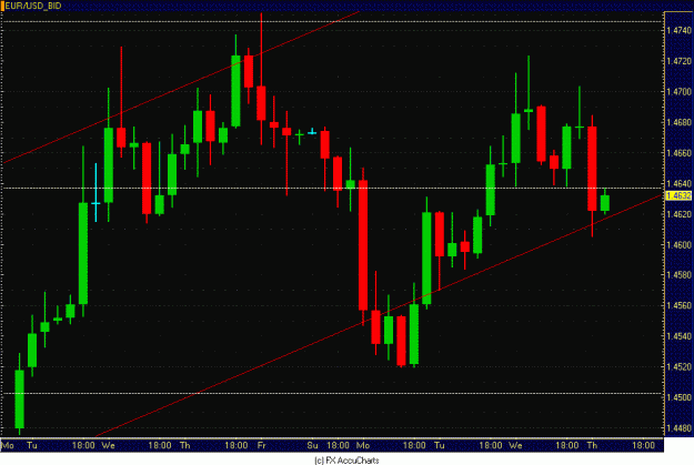 Click to Enlarge

Name: 4HR EURO.GIF
Size: 29 KB