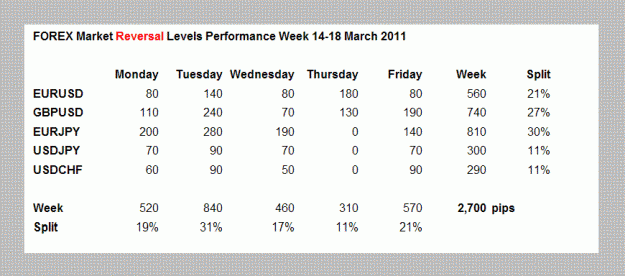 Click to Enlarge

Name: week 14 march.GIF
Size: 16 KB