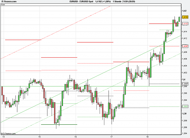 Click to Enlarge

Name: 2011-03-18_21h59_ EURUSD _ min060 _ (1WK) candle + TL.PNG
Size: 20 KB