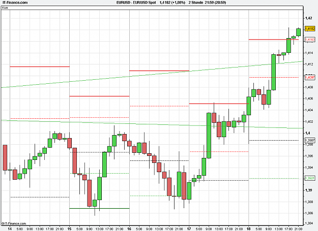 Click to Enlarge

Name: 2011-03-18_21h59_ EURUSD _ min120 _ (1WK) candle + TL.PNG
Size: 21 KB