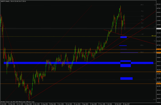 Click to Enlarge

Name: gbpjpy_151107_weekly_1kt_chart_update.gif
Size: 26 KB