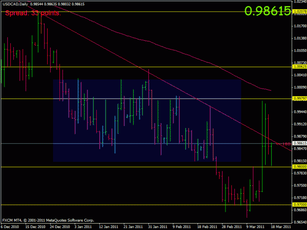 Click to Enlarge

Name: usdcad daily.gif
Size: 20 KB