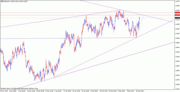 Click to Enlarge

Name: gbpusd_110320_h4.gif
Size: 20 KB
