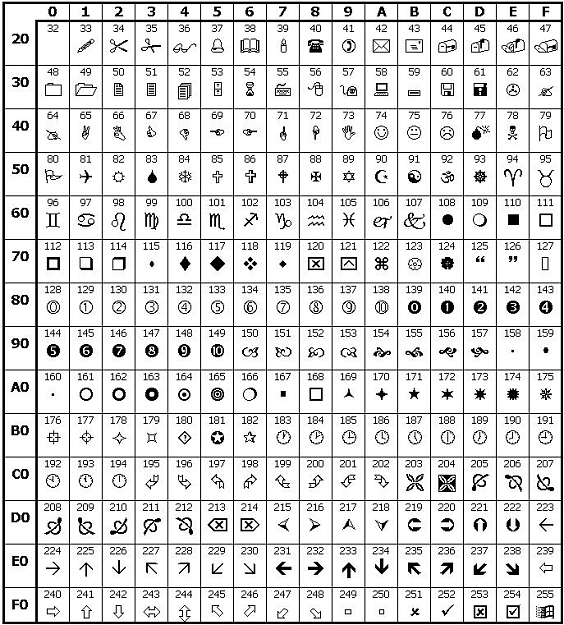 Click to Enlarge

Name: Wingdings table.JPG
Size: 162 KB