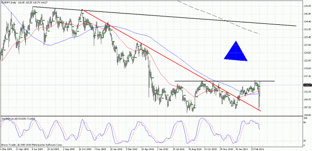 Click to Enlarge

Name: eurjpy_1d.gif
Size: 35 KB