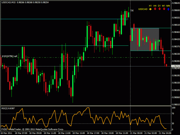 Click to Enlarge

Name: usdcad03202011.gif
Size: 21 KB