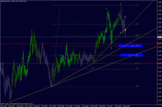 Click to Enlarge

Name: gbpchf_190907_big_chart.gif
Size: 25 KB