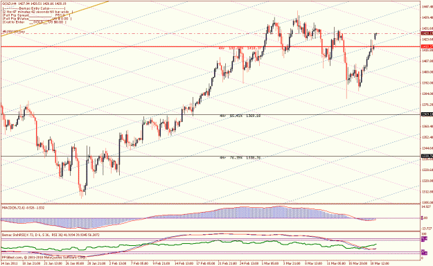 Click to Enlarge

Name: gold 4 hr mar 20 11 3.gif
Size: 33 KB