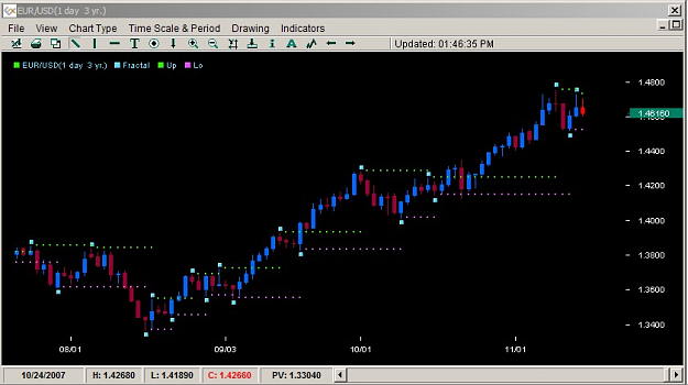 Click to Enlarge

Name: EURUSD9.png
Size: 217 KB