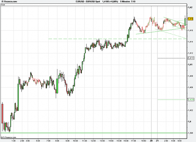 Click to Enlarge

Name: 2011-03-21_08h10_ EURUSD _ min005 _ (2DY) volume + TL.PNG
Size: 23 KB