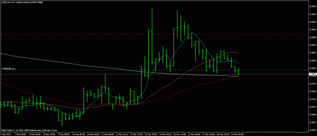 Click to Enlarge

Name: usdcad 21.03.2011.gif
Size: 19 KB