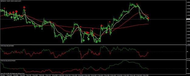Strategy4you forex trading forex daily chart stop-loss policy