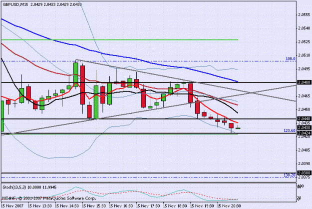 Click to Enlarge

Name: eurusd 2007.11.04 2311.gif
Size: 18 KB