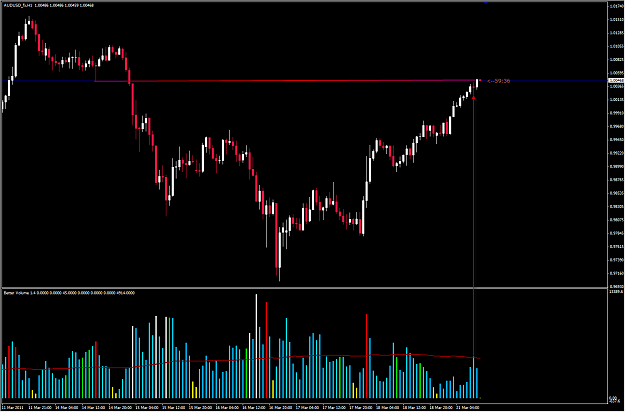 Click to Enlarge

Name: 2011-03-21_AU_H1_Supply-Reaction.png
Size: 28 KB