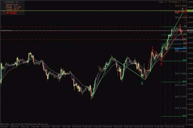 Click to Enlarge

Name: eurusd_1h.gif
Size: 32 KB