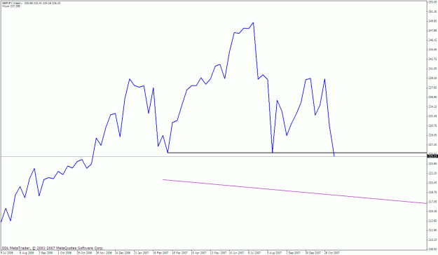 Click to Enlarge

Name: gbpjpy weekly.gif
Size: 18 KB