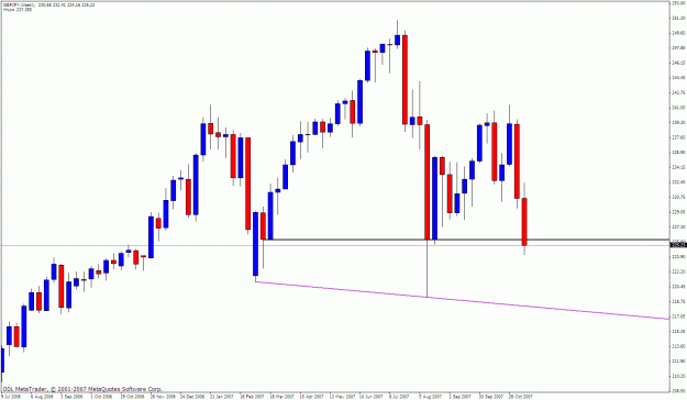 Click to Enlarge

Name: gbpjpy monthly.gif
Size: 23 KB