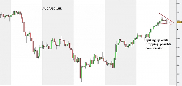 Click to Enlarge

Name: AUDUSD.jpg
Size: 59 KB