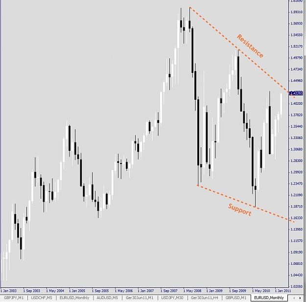 Click to Enlarge

Name: EURUSD, Monthly, 2011 March 21.jpg
Size: 157 KB