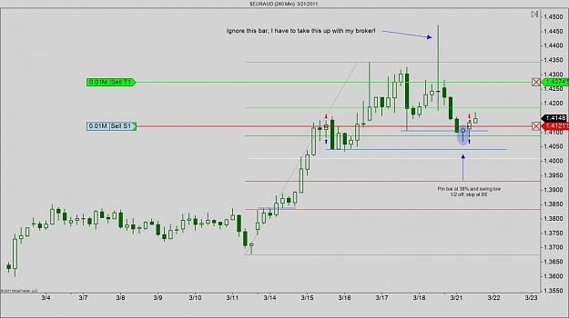 Click to Enlarge

Name: $EURAUD (240 Min)  3_21_2011.jpg
Size: 89 KB