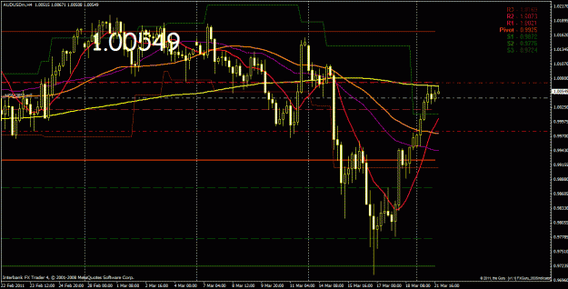 Click to Enlarge

Name: audusd 15 min.gif
Size: 32 KB