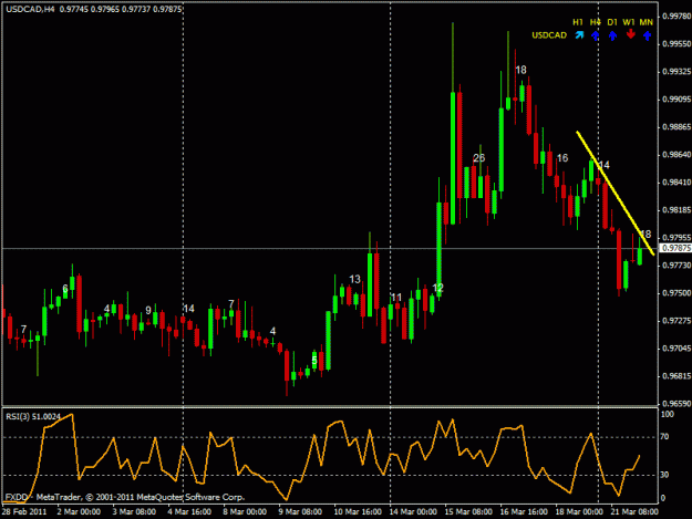 Click to Enlarge

Name: usdcad03212011.gif
Size: 20 KB