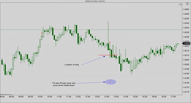 Click to Enlarge

Name: $GBPAUD (5 Min)  3_21_2011 bad fill.jpg
Size: 80 KB