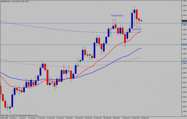 Click to Enlarge

Name: gbpnzd daily.gif
Size: 18 KB